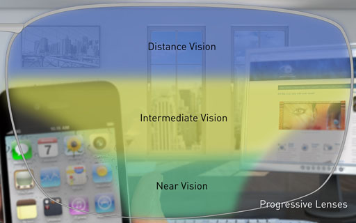 Progressive Lenses